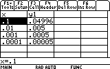 Graphing calculator screen showing a data table with values of x and corresponding y1 outputs, including entries like 0.1 → 0.04996 and 0.01 → 0.005.